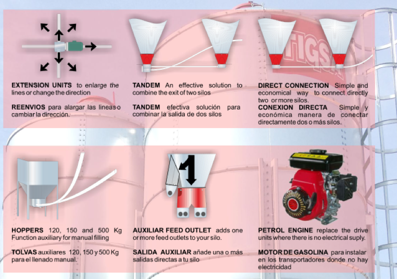 Transport System Accessories