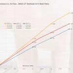 Filtre à air Bioshield 4.0