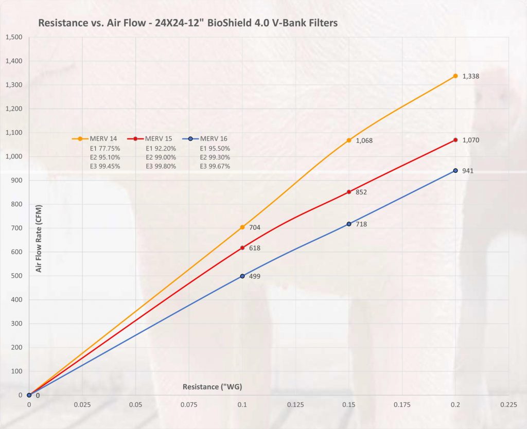 Filtro de aire Bioshield 4.0