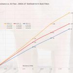 Filtro de aire Bioshield 4.0