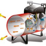 CAÑON CALEFACTOR GPL-LPG PORTÁTIL