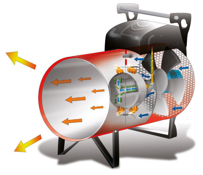CAÑON CALEFACTOR GPL-LPG PORTÁTIL